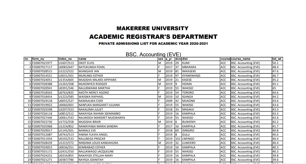 FULL LIST: Makerere Releases Private Admission List for 2020/2021 Academic Year