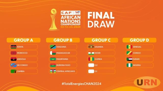 CHAN 2024: Uganda Cranes Drawn Against Niger, Guinea